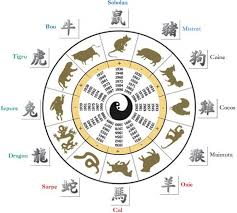 În 2019, anul nou chinezesc sosește pe 5 februarie 2019. Zodiac Chinezesc 2019 Anul MistreÈului De PÄmant ExperienÅ£e Care Vor Marca Dcnews