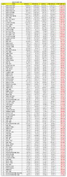 Soojin left the group on the 14th of august, 2021. Update Top 50 Kpop Popularity Ranking September 2020
