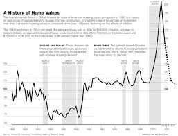 Classic Case Shiller Housing Price Chart Updated The Big