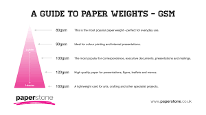 Curious Paper Density Chart Gsm Paper Thickness Chart Weight