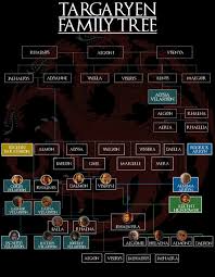 Targaryen Family Tree (And All Notable Members) - House of the Dragon -  Beyond Hogwarts