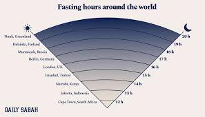 Timing for iftar and sehri ! How Long Will Muslims Around The World Fast During Ramadan Daily Sabah