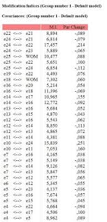 I receive by statements, on statements, and with statements that are all easy to interpret, however, i also get what are. Amos Modification Indices Download Scientific Diagram