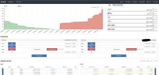 Ada is currently trading at $1.88, up from about $0.05 a year ago. Cardano Is A Great Investment But The Clear Price Suppression On Bittrex Is Very Frustrating Trading Cardano Forum