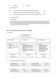 Meskipun setiap hari akita bertemu dengan anggota keluarga. Skema Jawapan Buku Geografi Ting 4 Pbd 2020 Flip Ebook Pages 1 50 Anyflip Anyflip