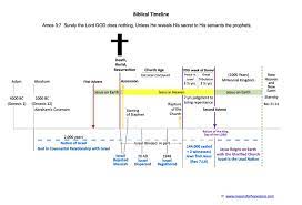 Perhaps, though, it is not so important as the question i will pose at the end of this writing, which is a subjective question. Biblical Timeline Reasons For Hope Jesus