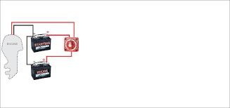 Wiring diagrams & literature for pro charge ultra marine battery chargers, dc powered battery. How To Wire A Boat Beginners Guide With Diagrams New Wire Marine