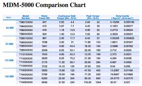 37 Uncommon Nema Dimension Chart