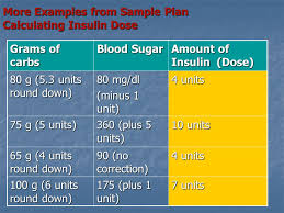 7 how many grams of carbohydrates should i eat? Diabetes Training For School Employees Ppt Download