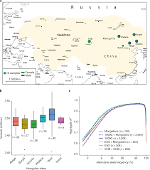 Whole Genome Sequencing Of 175 Mongolians Uncovers