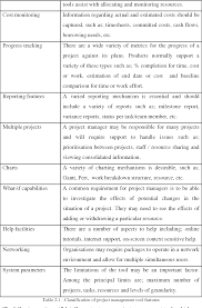 Table 2 1 From Chapter 2 Software Project Planning 2 1