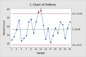 C Chart Bismi Margarethaydon Com