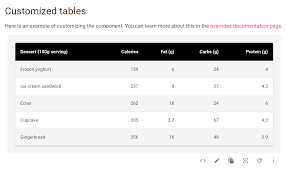 React table is a workhorse. Custom Component Material Ui React Table Using Streamlit Streamlit