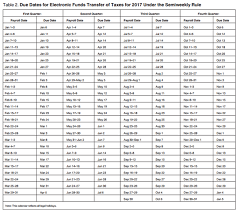 semiweekly tax deposit due dates quickbooks community