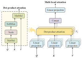 Hybrid Encoder–Decoder Model for Ultra-Short-Term Prediction ...