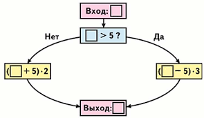 решебник по математике 3 класс 2 часть моро учебник Gdz Matematika 3 Klass Uchebnik 1 Chast Moro Bantova Volkova Gotovye Otvety Na Zadaniya Reshebnik