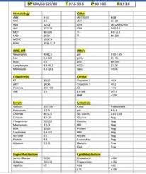 Arterial Blood Gas Values Chart Normal Values And Formulas