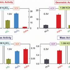 Jose OLLOQUI-SARIEGO