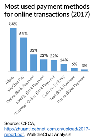 Such as 27 inch, 30 inch, 32inch, 34inch, 36 inch, 38 inch, 40 inch, 46 inch, 51 inch and 55 inch, 60 inch ect. Wechat Catching Up With Alipay Amid Rising Transaction Costs Walkthechat