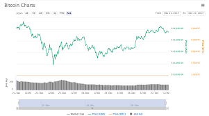 In this video crypto hype explains dentacoin market cap and why it has a lot of circulating supply! Bitcoin Volatility In Cryptocurrency Market Cap Explained