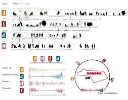 Luca Picardi Luca Valerio Lonardo Roberto Aruta Europan 11 Urban Design Diagram Diagram Architecture Diagram Design