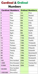 Numeros Cardinais E Ordinais L Dicas De Ingles Ordinal Numbers English Grammar English Vocabulary Words