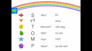 Stelsin Woordorde 01 Youtube