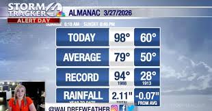 Cooler temperatures blowing in this weekend!