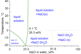 saline water wikipedia