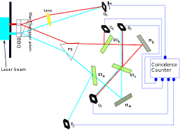 Search and download thousands of swedish university dissertations. Delayed Choice Quantum Eraser Wikipedia
