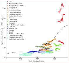 Age Standardised Disability Adjusted Life Year Daly Rates For Motor Download Scientific Diagram