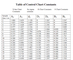 The Following Table Contains The Measurements Of The Key