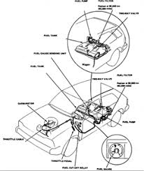 2006 honda civic fuel vapor canister charcoal. Solved Where Is The Fuel Pump Located On A 1983 Honda Civic Is It Fixya