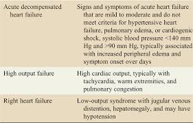 What causes congestive heart failure? Congestive Heart Failure And Acute Pulmonary Edema Cardiovascular Disease Tintinalli S Emergency Medicine Just The Facts 3ed