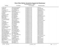 Pasadena ca and san gabriel valley. City Of San Gabriel Ca Active Commercial Businesses Sgch Org