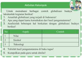 Aktivitas kelompok ips kelas 9 halaman 5 guru ilmu sosial. Mengerjakan Pr Globalisasi Di Bidang Budaya