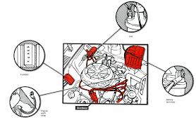 How to check lights and direction indicators. What To Do If Car Lights Stop Working How A Car Works