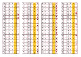 Ascii Code With Webdings And Wingdings All Characters