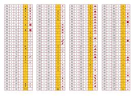 Ascii Code With Webdings And Wingdings All Characters