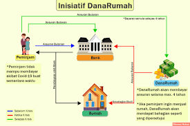 Buyer from sabah, kota kinabalu, malaysia. Tubuhkan Danarumah Untuk Selamatkan Rakyat Malaysia Ekonomi Rakyat