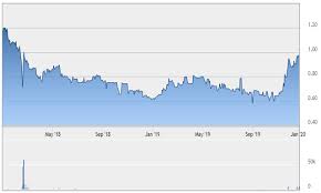Research, news, share price information and investor relations on th plantations (thp mk, thplant, thpb.kl, 5112.kl). Comments On Inno 6262 Innoprise Plantations Berhad Louisesinvesting Sharetisfy