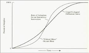 Its size depends on several factors. Diffusion Of Innovations My Doctorate Journey