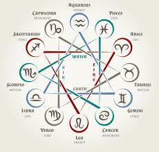 The Basics Of The Astrological Chart Rules