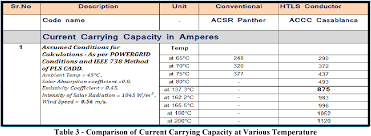 table 3 from statistical analysis comparison of htls