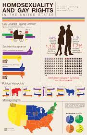 Pin On Did You Know Lgbtq Couples
