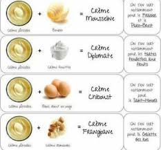 Epingle Sur Biscuit