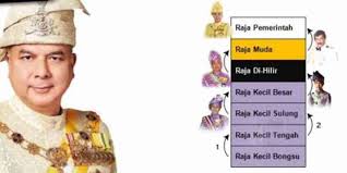 Akibat krisis pewarisan takhta, tahta majapahit sempat kosong hingga tiga tahun sebelum akhirnya girisawardhana, anak kertawijaya naik takhta pada 1456 dan digantikan oleh singhawikramawardhana 1466. Keunikan Sistem Hirarki Kesultanan Perak