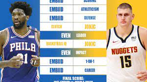Nikola jokic has an overall rating of 96 on nba 2k21. Nikola Jokic Stats Against Clippers