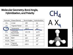 It is determined by the central atom and the surrounding atoms and electron pairs. Molecular Geometry Bond Angle Hybridization And Polarity Examples Youtube