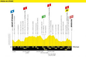 Tour De France 2019 Le Profil De La 9e Etape En Video L Equipe
